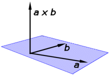 cross product